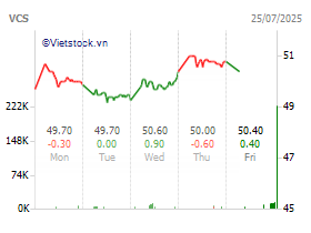 Vcs mining stock